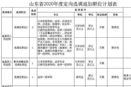 定向选调生可以跨市调动吗