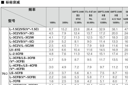 通信馈线含铜量多少