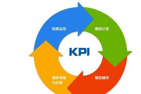 什么是三级kpi