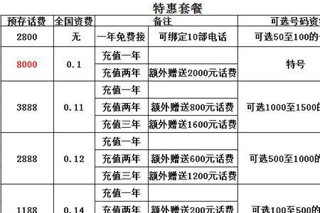 话费分摊是什么意思