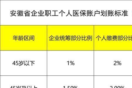 2022年退休职工住院门槛费是多少