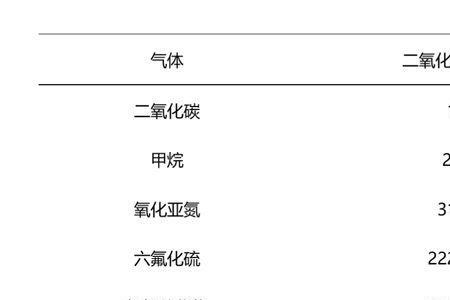 中和活性是什么意思