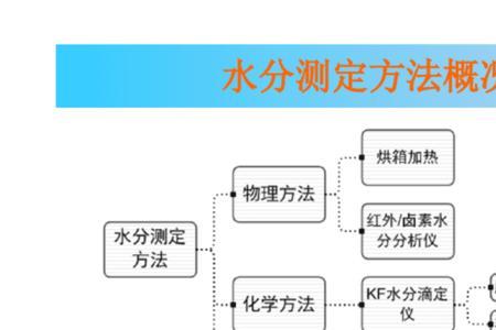 国标水中含盐量的测定方法