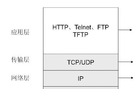 电脑ip和网络ip有什么区别