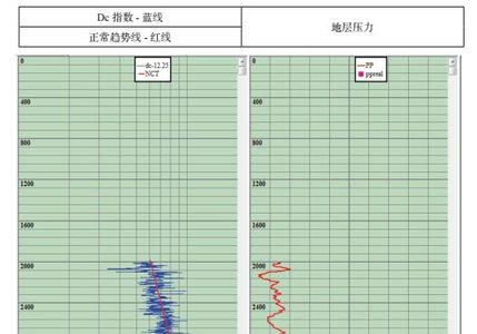 地层压力系数和泥浆密度关系