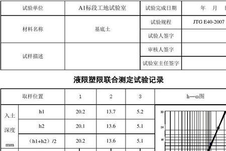 塑限什么意思