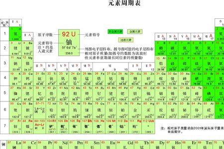 Ag元素周期表