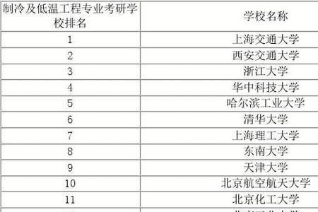 空中管制专业大学排名