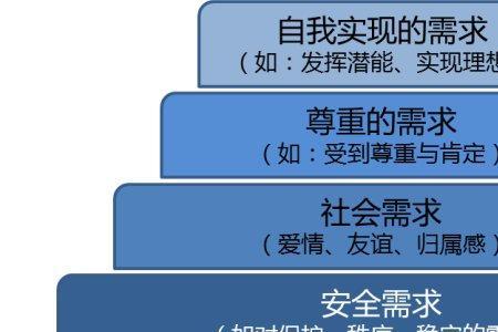 30岁的人处在马斯洛哪个需求层次