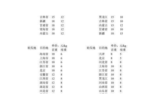 圆通邮寄化妆品怎么收费