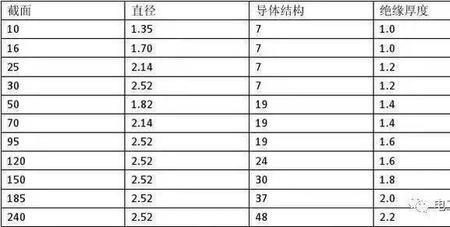 电机铜线算法口诀