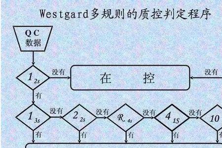 质控范围什么意思