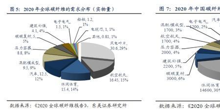 国内三大碳纤维龙头企业排名