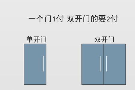 推拉门玻璃厚度对照表