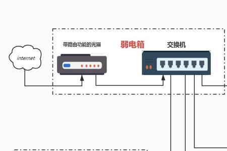 家庭mesh组网的交换机怎么选