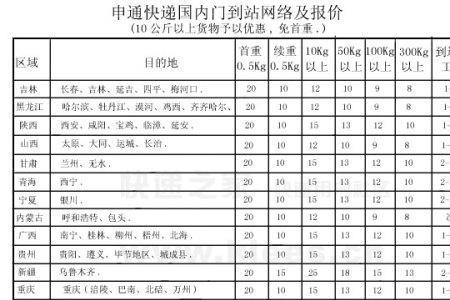 申通20斤快递多少钱