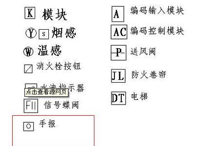 门口符号代表什么意思