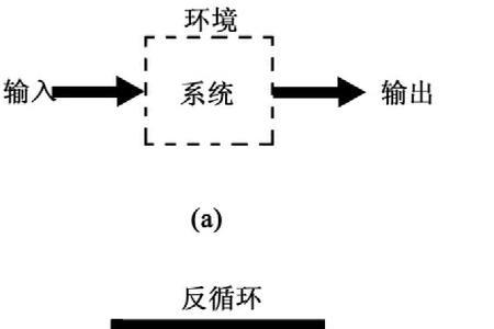 生态系统的负反馈调节