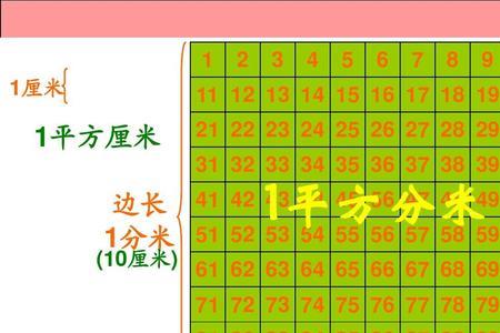 数学课本长约26平方厘米对吗