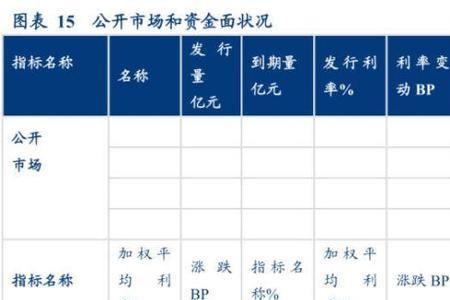 非银中风险什么意思