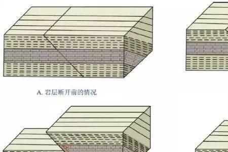 迎风面宽度怎么取