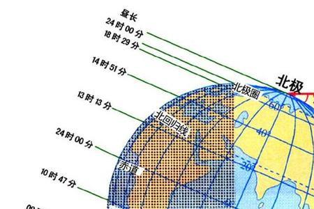 地球绕太阳每秒约行30千米对吗