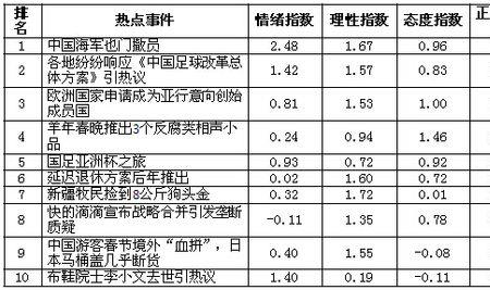 自然月和完整月的区别