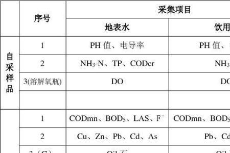 饮用水电导率多少正常