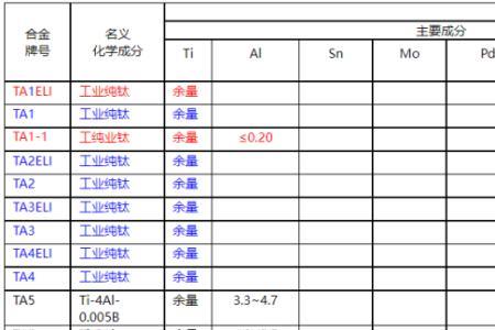 钛与铝比重差多少