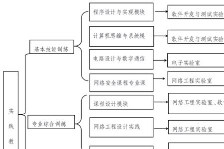 文科可以报考网络工程吗