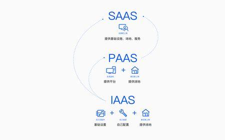 laas服务的优势所在