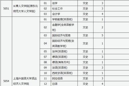 6608代码的大学