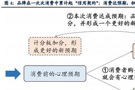 岗位溢价是什么意思