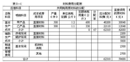 项目成本由哪些费用构成