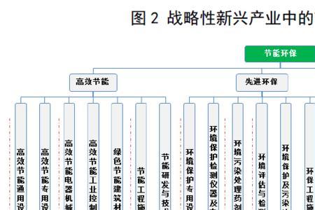 环保三大项指什么