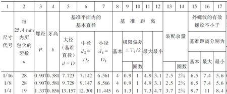 锥度比怎么计算