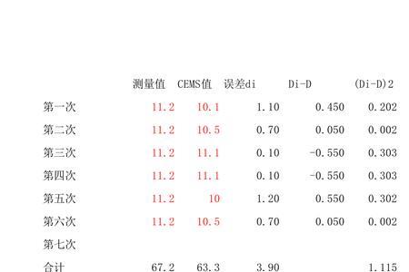 计算总人数公式