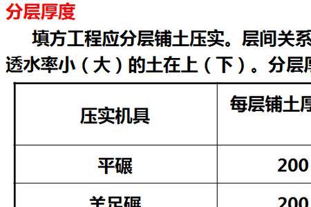 垫层混凝土含水率多少合适