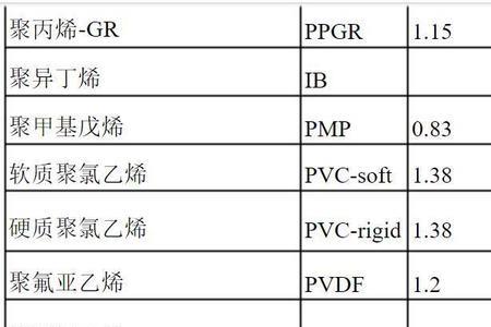 pom收缩率多少