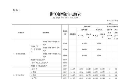 哪家售电公司的电价优惠最大