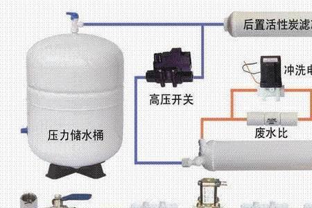 ro反渗透会过滤掉矿物质吗