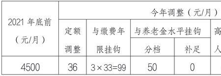 无锡市2022年居民基础养老金标准