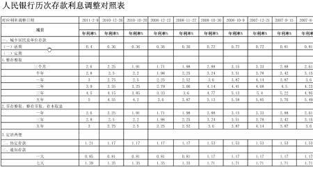 千分之六的利息高吗