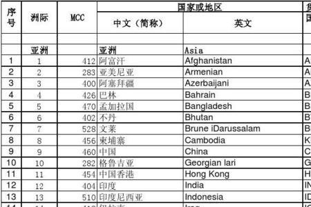 mcc是什么化学物质的简称