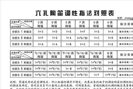 螺纹钢调性