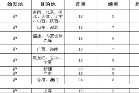 顺丰标快和顺丰标快陆运区别