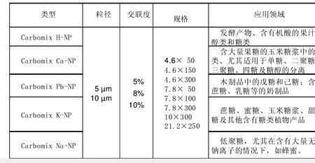 酸浓度单位