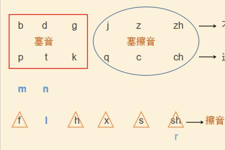 bo音节对不对