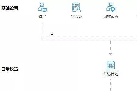 顺丰t4和t6有什么区别