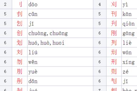 给角字加偏旁可以组成多少字